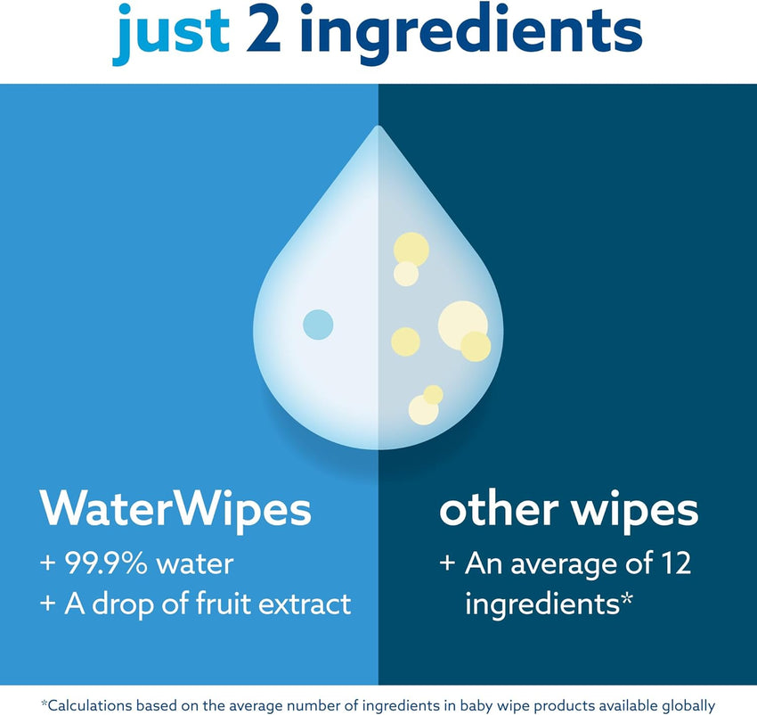 WaterWipes Sensitive+ Newborn & Baby Wipes, 3 - In - 1 Cleans, Cares, Protects, 99.9% Water, Unscented & Hypoallergenic, 720 Count (12 Packs) - 7DAY'S