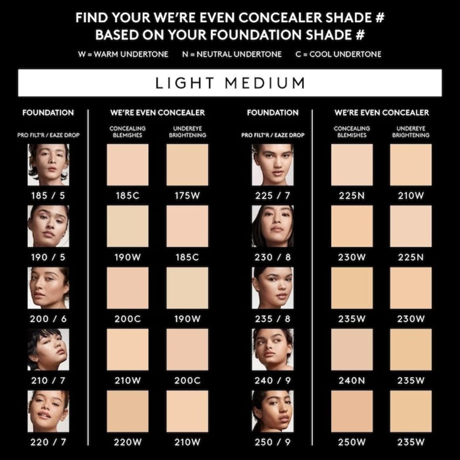 Were Even Hydrating Longwear Concealer - 225N Light Medium With Neutral Undertones by Fenty Beauty for Women - 0.3 oz Concealer - 7DAY'S